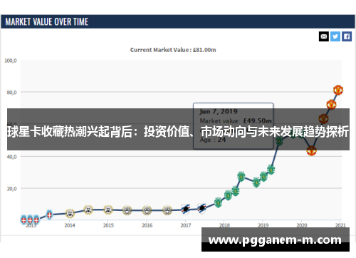 球星卡收藏热潮兴起背后：投资价值、市场动向与未来发展趋势探析