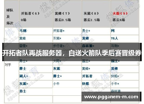 开拓者队再战服务器，白送火箭队季后赛晋级券