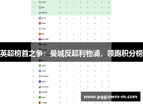 英超榜首之争：曼城反超利物浦，领跑积分榜